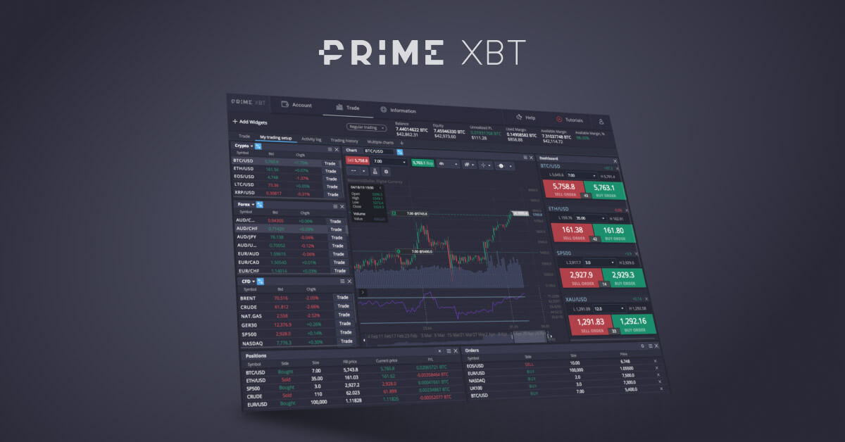 Unlocking Potential Bonus in PrimeXBT Unlocking Potential Bonus in PrimeXBT