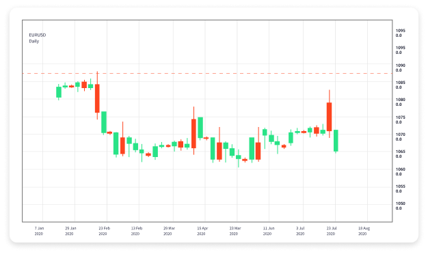 Choosing the Right Forex Currency Trading Broker 1501241157